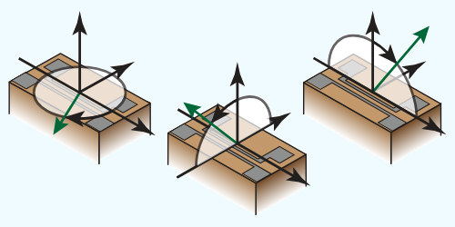 A New Way to Transport While Spin